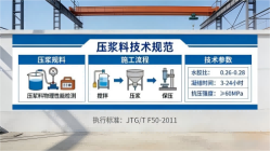 胶州本地工厂讲解：说一遍公路压浆料和铁路压浆料的区别